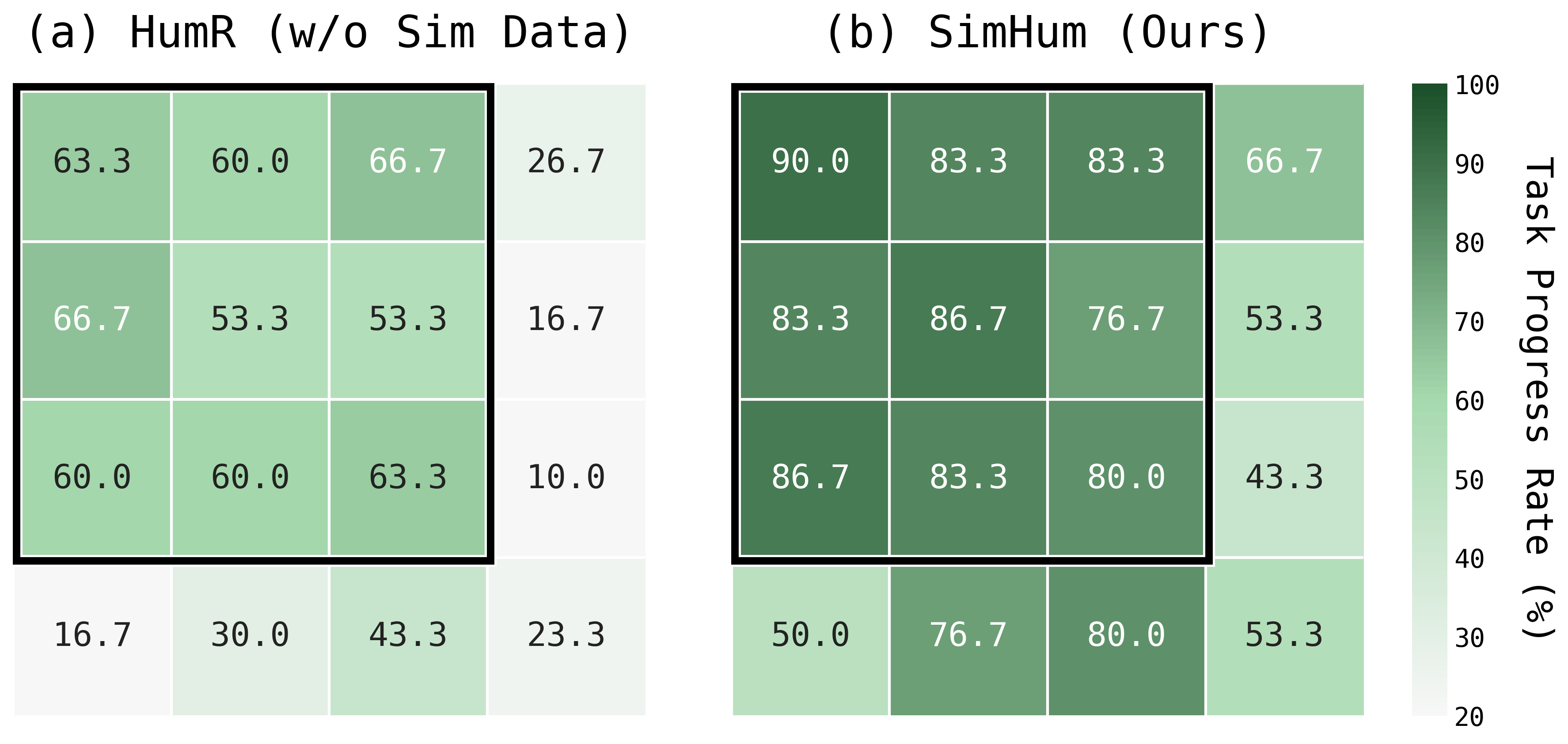 Sim Data Analysis