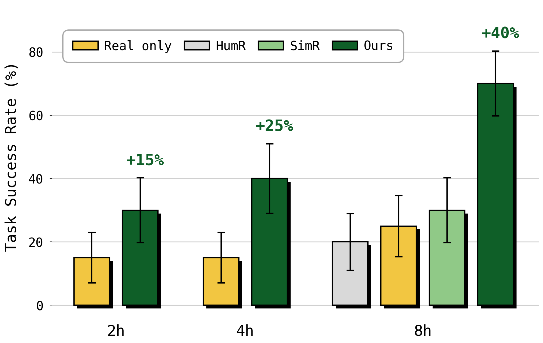 Data Efficiency Chart